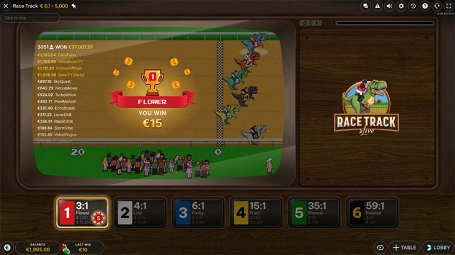ทาง เข้า สล็อต 1234เข้า ระบบ huay: เปิดโลกสนุกกับเกมสล็อต 6x4 จาก NetEnt